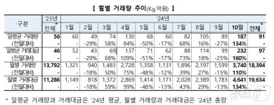 금값이 금값…연초 대비 47% 상승하며 그램당 12만원 돌파