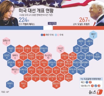 [그래픽] 미국 대선 개표 현황(6일 오후 6시 30분 한국시간 기준)