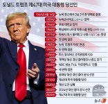 트럼프는 누구인가…절치부심 끝 백악관 재입성 성공[트럼프 당선]