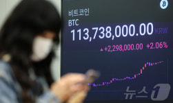 ‘트럼프 효과’ 비트코인, 사상 첫 8만 달러 돌파