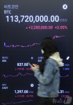 비트코인, 사상 첫 8만달러 돌파 후 8만1천달러도 넘어