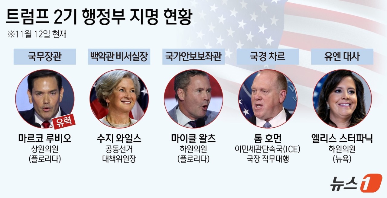 트럼프 대통령, 국가안보보좌관에 왈츠 지명... 힘을 통한 평화 강조