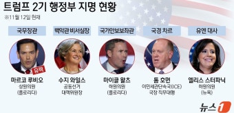 [그래픽] 트럼프 2기 행정부 지명 현황