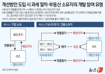 PF 자기자본비율, 20%까지 높인다…현물출자 방식 도입(종합)[PF개선대책]