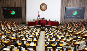 감사원, 이진숙 방송통신위원장에 주의 처분…정치적 중립 의무 위반 (100자)
