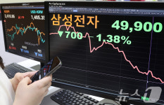 결국 4만전자 삼성전자 주가 하락