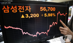 삼성전자, 자사주 매입에 5% 넘게 급등
