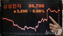 자사주 매입에 5% 넘게 급등한 삼성전자