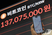 비트코인, 10만 달러 목전