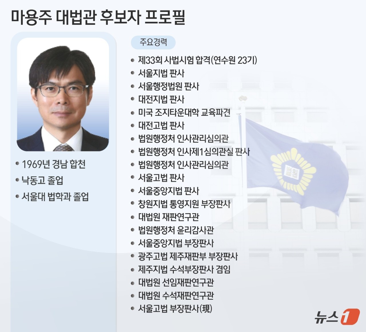 마용주 대법관 후보자 인사청문회, 국회는 26일 개최 결정