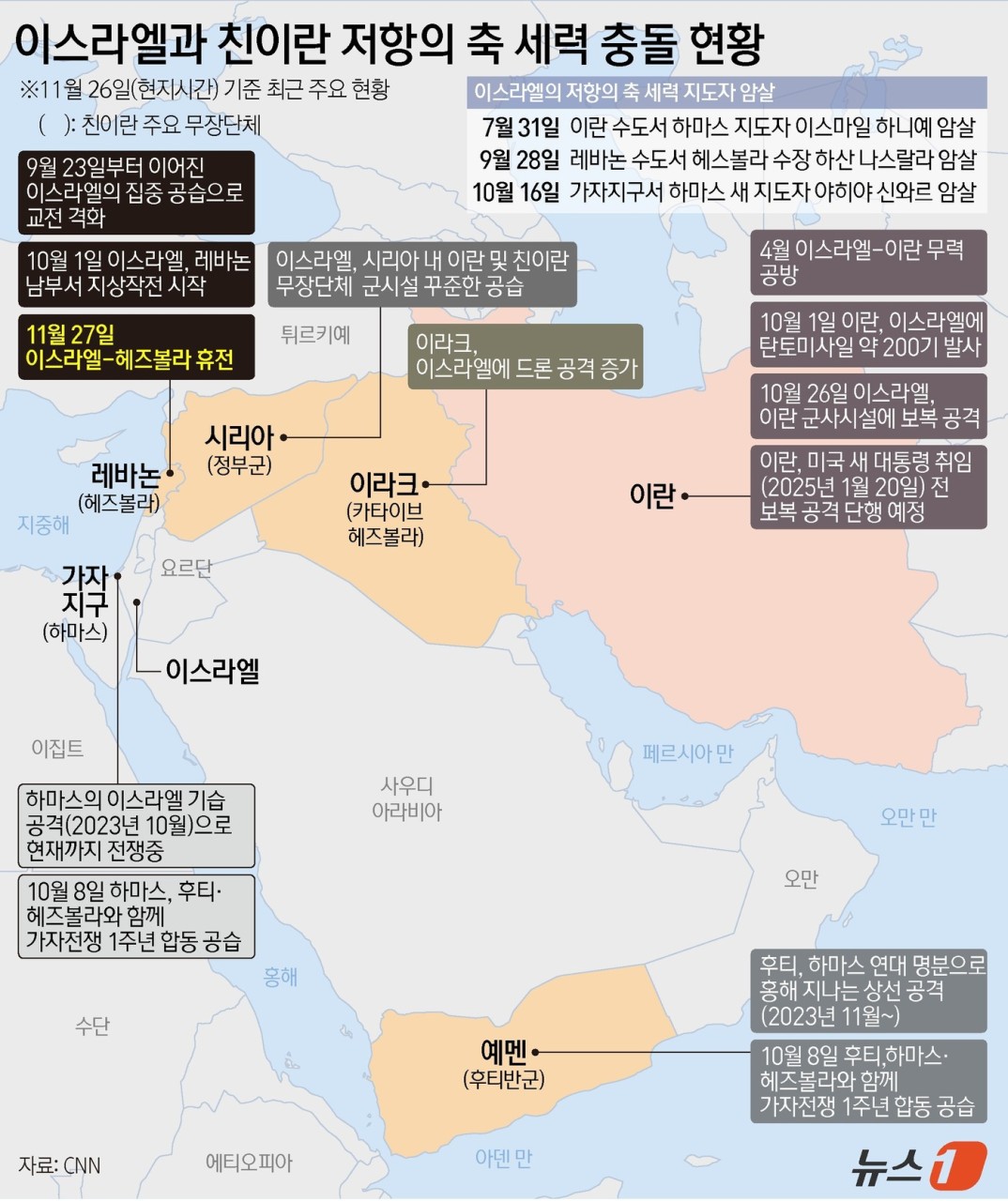 한국인들 이스라엘 대피…이스라엘-이란 무력 충돌, 한 달 이상 지속 시 16조원 소비