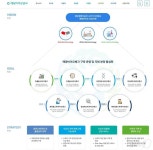 비만·당뇨·고혈압 효능해양생물 소재 발굴…해양바이오뱅크에 1350점 정보 추가