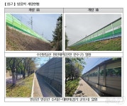 철도공단, 수인분당선·안산선 도심구간 노후 방음벽 7곳 개량