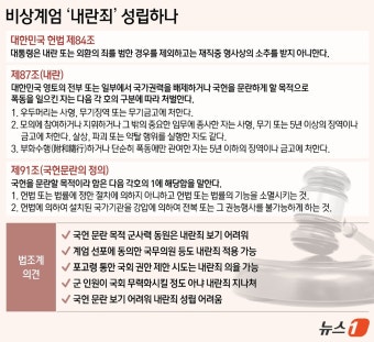 윤석열 대통령과 김용현 전 장관, 계엄포고령 공방 일파만파