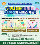 경기도 누구나 돌봄 11개월간 9566건 서비스…내년 28개 시군으로 확대
