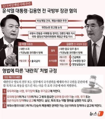 [그래픽] 12·3 비상계엄 사태 관련 윤석열 대통령·김용현 전 국방부 장관 혐의