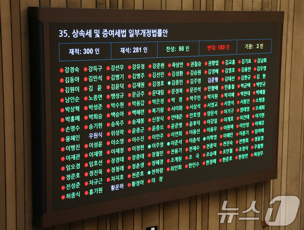 국회, 상속세 최고세율 하향안 부결…금융투자소득세 폐지는 통과