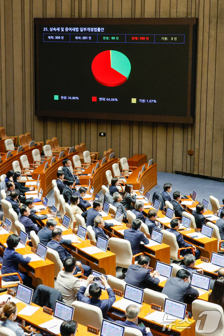 한동훈 상속세법 개정 필요 주장에 논란이 몰린다
