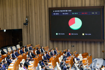 감액 예산안 국회 통과