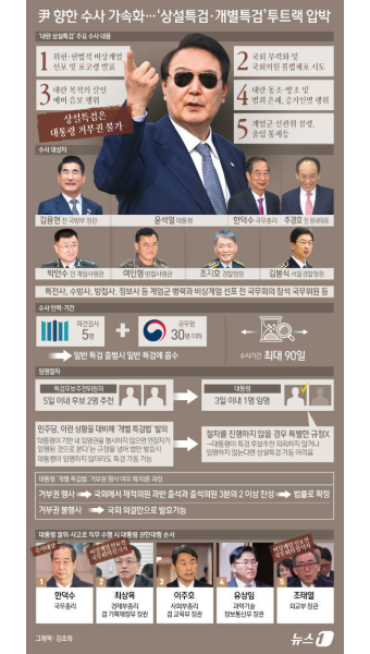 [오늘의 그래픽] 尹 향한 수사 가속화…‘상설특검·개별특검’투트랙 압박