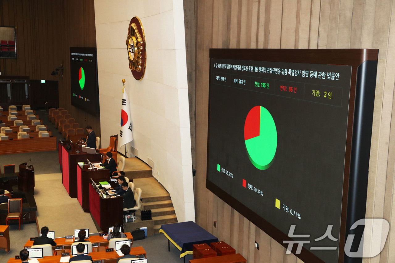 국회, 내란 특검법 논의로 더불어민주당과 국민의힘 대립 고조