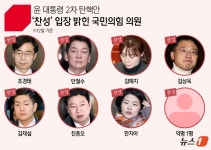 [그래픽]  윤 대통령 2차 탄핵안  ‘찬성’ 입장 밝힌 국민의힘 의원