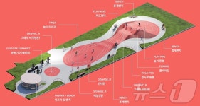서울시, 16일 시민 활동 공간 성수1 플레이 파크 개장