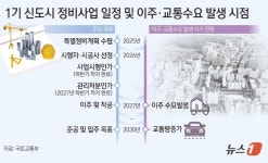 1기 신도시 35개 도로·철도 사업, 2035년 전에 준공한다