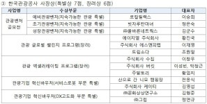 2024년 주목 받은 관광벤처기업은?…디벨로펀·가제트코리아 등 수상
