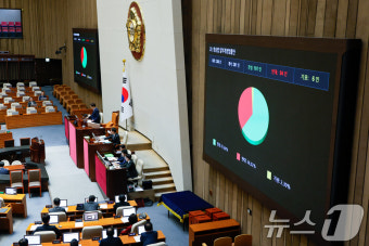 방송법 개정안 국회 본회의 통과