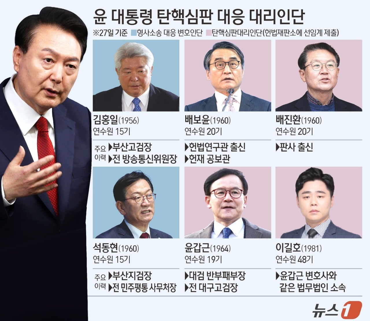 헌재, 윤석열 대통령 탄핵심판 마지막 변론 진행 중, 대국민 사과 여부 주목
