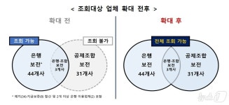 상속을잘하는상조 | 고인 상조가입 여부 '안심상속 원스톱 서비스'로 확인 가능해진다