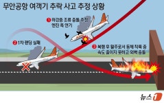 [그래픽] 무안공항 여객기 추락 사고 추정 상황