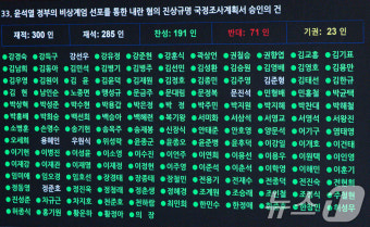 [뉴스1 PICK]45일간 '尹 정부 내란' 진상조사…국조특위 계획서 통과