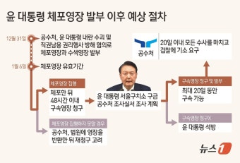 [그래픽] 윤 대통령 체포영장 발부 이후 예상 절차