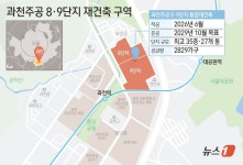 속도 내는 과천주공 8·9단지 재건축…준강남 대장주 도전