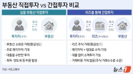 연평균 26.7% 성장 K리츠 총자산 150조 눈앞[리츠의 재발견①]