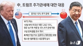 [그래픽] 中, 트럼프 추가관세에 대한 대응