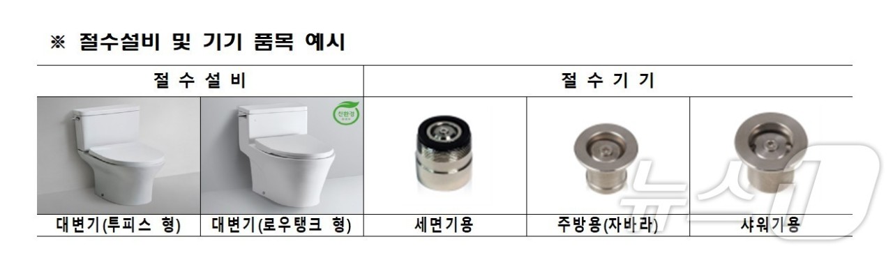 강릉, 가뭄 상황 속 물 부족 대비 예비비 25억 투입 - 급수차 임차료 지원 계획 발표