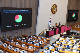 국회 본회의 통과한 내란 국조특위 활동기간 연장의 건