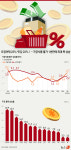 [오늘의 그래픽]오징어채 23%·맛김 22%↑…가공식품 물가 1년만에 최대 폭 상승