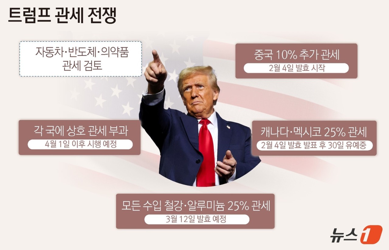 트럼프 대통령의 관세 전쟁, 미중인도러시아와의 갈등 고조!