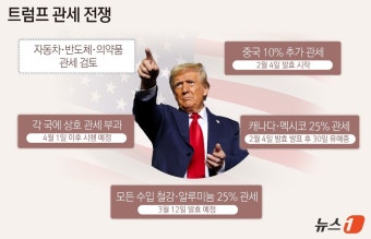 [트럼프 한달]관세·영토·이념·전쟁 모두 