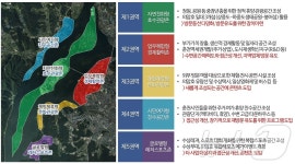 춘천시 2029년까지 의암호 명소화 프로젝트 추진