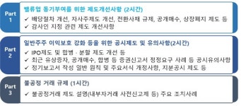 금감원, '밸류업 중심 경영활동 지원' 전국 설명회 개최