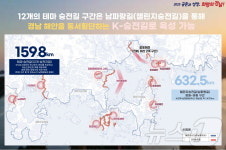 경남도, 이순신 승전길 본격 추진…남해안 12개 노선 159.8㎞ 확정