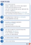 윤석열 탄핵심판·이재명 선거법 2심 변론종결…이번주(23~1일) 주요 일정