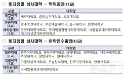 동덕여대 등 21곳 유학생 관리 부실로 비자 발급 제한