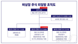 지금 투자하면 대박…폐업 직전 회사 주식 팔아 수십억 챙긴 일당 검거