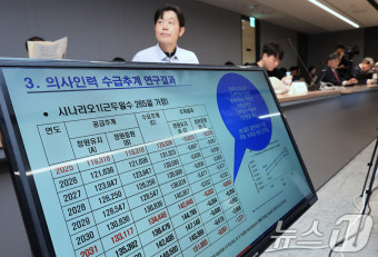 의사 인력 수급추계 연구결과는?